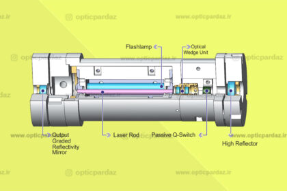 آشنایی با فیزیک لیزر Q-Switch (بخش 2)(2)